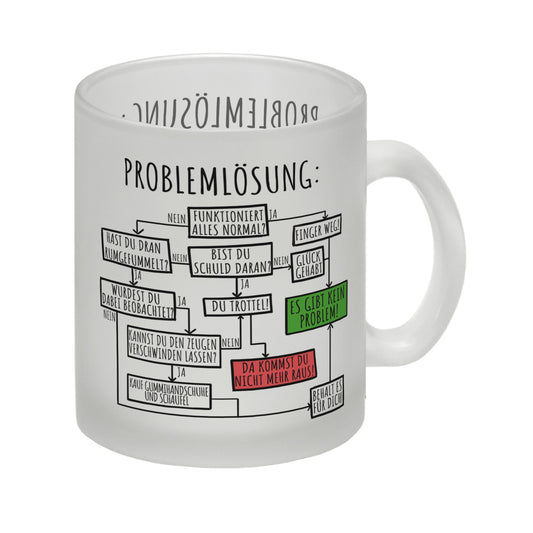 Ablaufdiagramm zur Problemlösung Glas Tasse