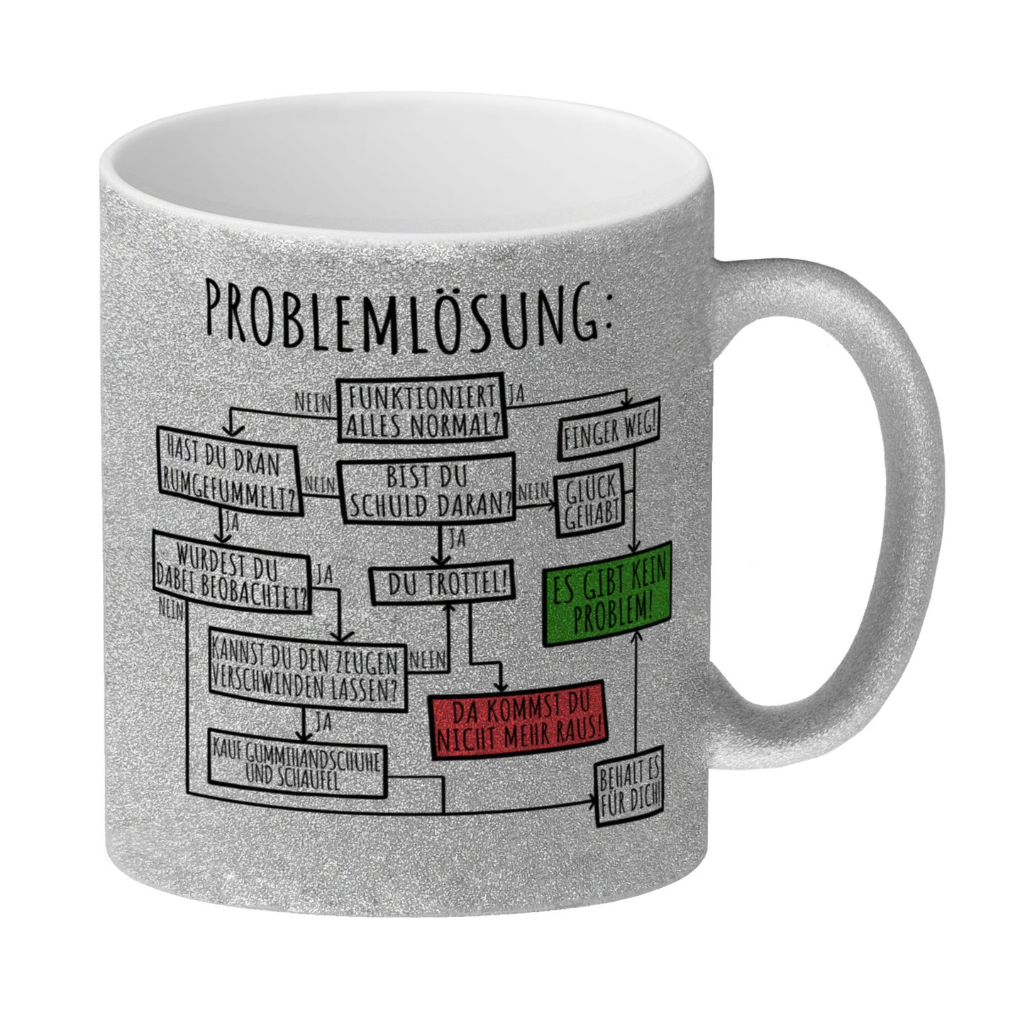 Ablaufdiagramm zur Problemlösung Glitzer-Kaffeebecher