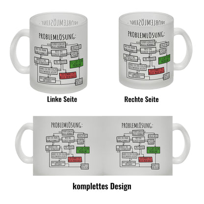 Ablaufdiagramm zur Problemlösung Glas Tasse