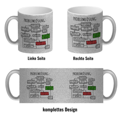 Ablaufdiagramm zur Problemlösung Glitzer-Kaffeebecher