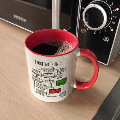 Ablaufdiagramm zur Problemlösung Kaffeebecher Rot