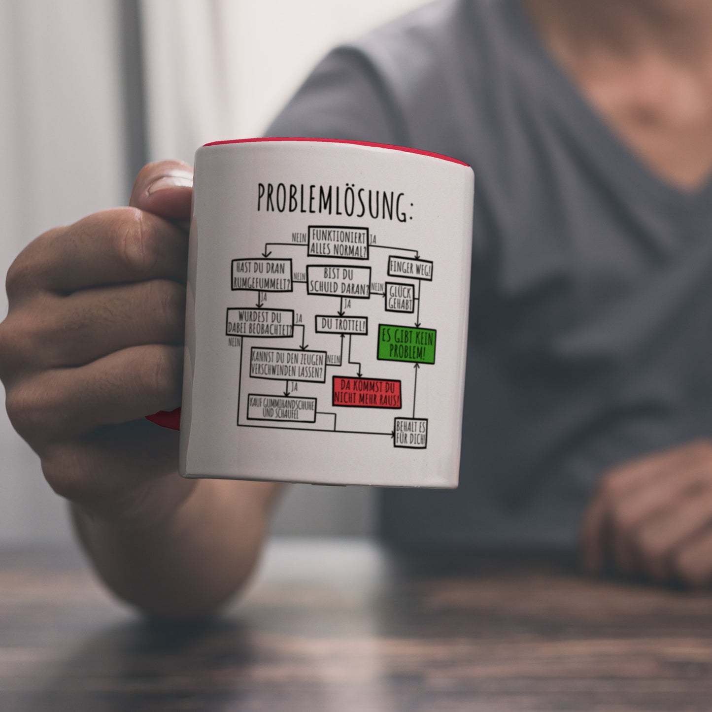 Ablaufdiagramm zur Problemlösung Kaffeebecher Rot